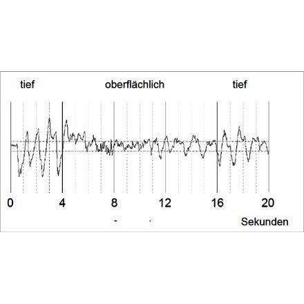 1_1_1_chronohealth_lighttherapy_2process_brainwaves.png