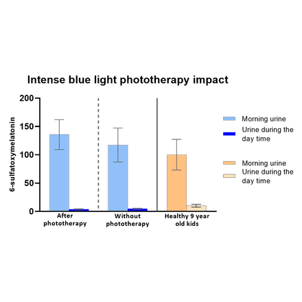 1_3_2_chronohealth_lightherapy_light goes through the__skin_intense blue light therapy impact.png