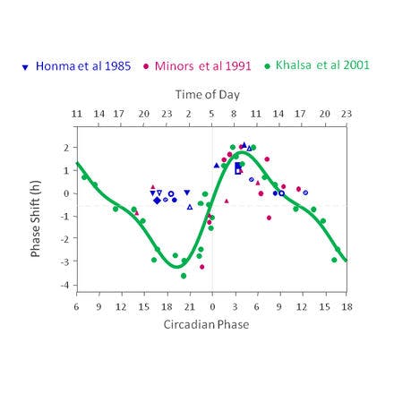 1_3_2_chronohealth_lighttherapy_3prcs.png