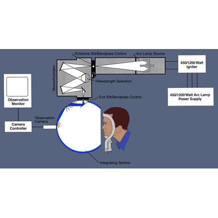 1_3_2_chronohealth_lighttherapy_action spectrum_ optical array diagram color.png