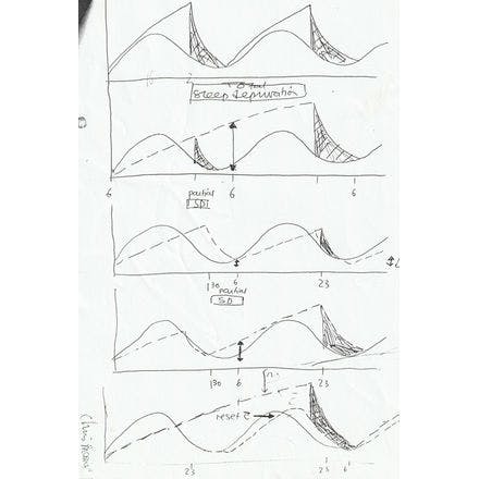 1_4_1_chronohealth_lighttherapy_sdmodel_depression_scenarios.png