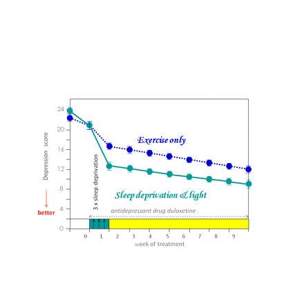 1_4_2_chronohealth_lighttherapy_chronotherapies_ad_sd_light.png