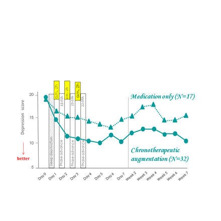 1_4_2_chronohealth_lighttherapy_chronotherapies_ad_sd_spa_light.png