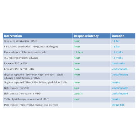 1_4_2_chronohealth_lighttherapy_chronotherapies_table.png