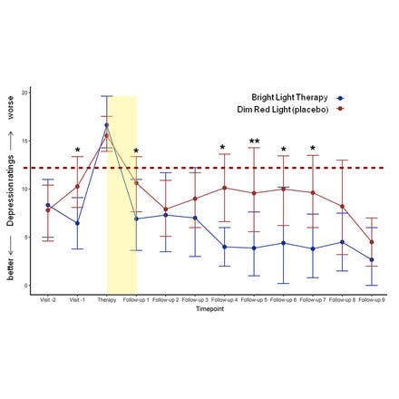 1_4_2_chronohealth_lighttherapy_sustained_blt.png