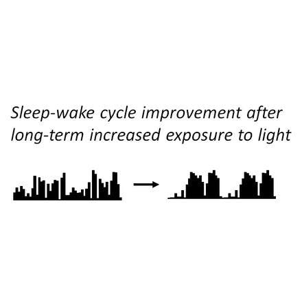 1_5_2_chronohealth_pharm_increasedlight_sleepwake.png