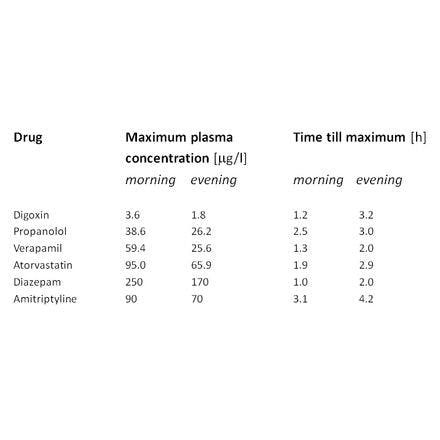 1_5_2_chronohealth_pharm_pharmacokinetics_drugs.png