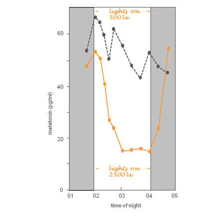 1_6_2_chronohealth_melatonin_2_10.png