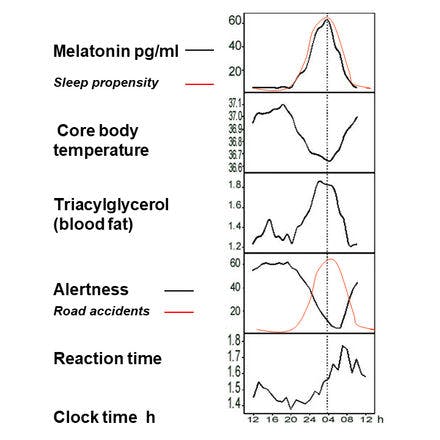 1_6_2_chronohealth_melatonin_2_15.png