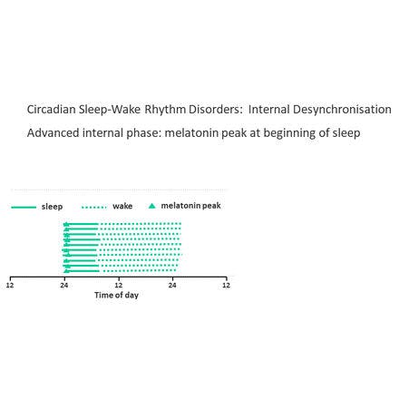 1_6_2_chronohealth_melatonin_2_19.png