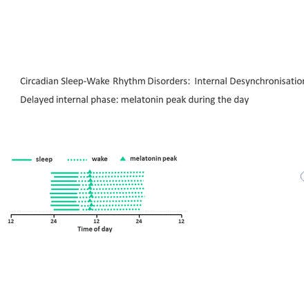 1_6_2_chronohealth_melatonin_2_20.png