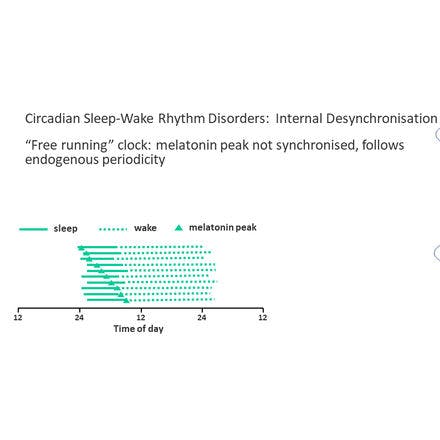 1_6_2_chronohealth_melatonin_2_22.png