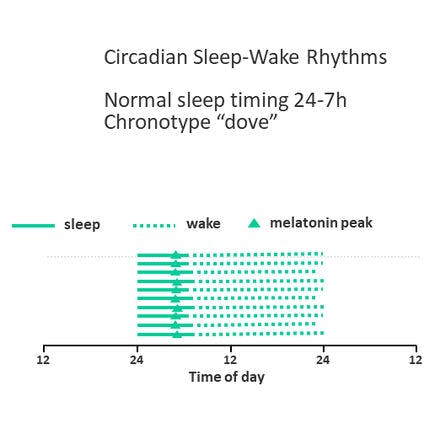 1_6_2_chronohealth_melatonin_2_23.png