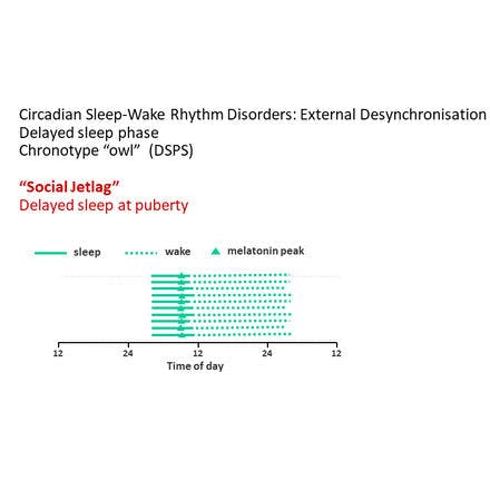 1_6_2_chronohealth_melatonin_2_25.png