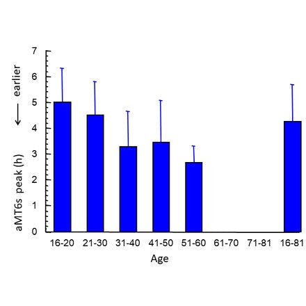 1_6_2_chronohealth_melatonin_2_41.png