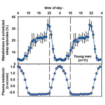 1_6_2_chronohealth_melatonin_2_48.png