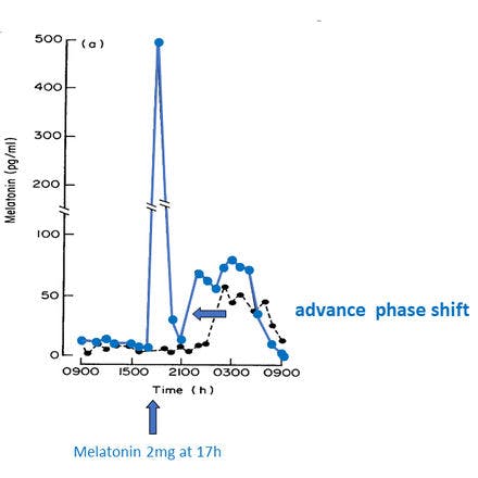 1_6_2_chronohealth_melatonin_2_53.png