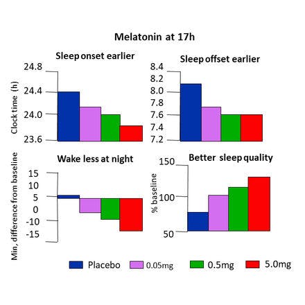 1_6_2_chronohealth_melatonin_2_54.png