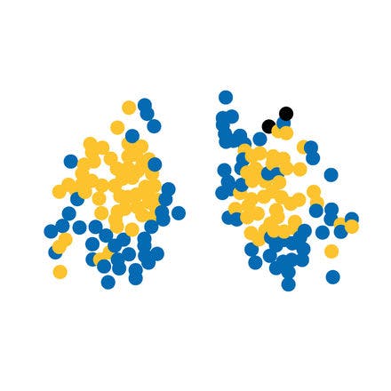 4_1_4_1_suprachiasmaticnucleusinmammals_beurden_clusters 131204.png