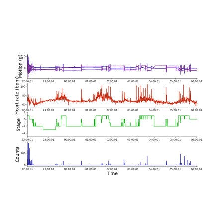 7_3_1_7_learning-from-virtual-clocks_from-the-virtual-to-the-real_helping-research_research-from-consumer-wearables.png